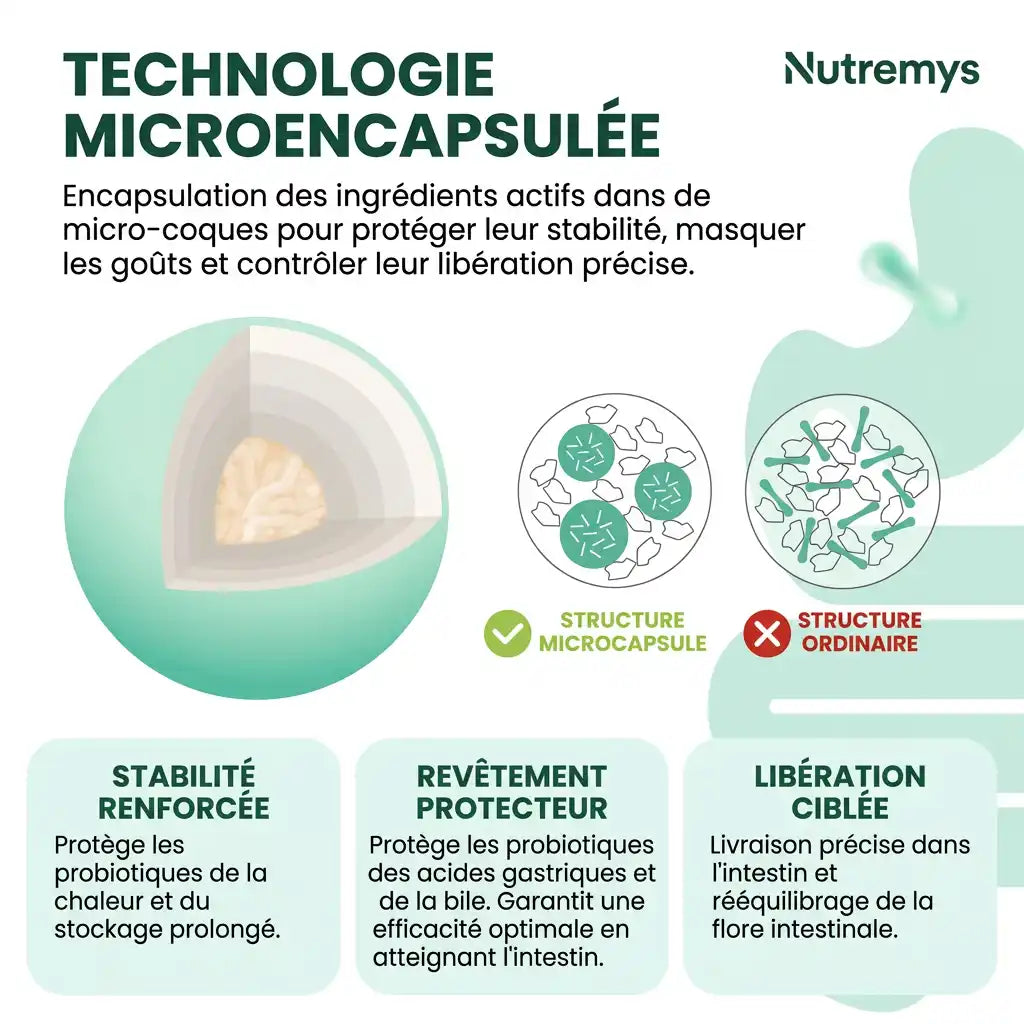 FloraBalance Encapsulated Probiotics – Probiotiques Liquides 25¹⁰ UFC - Nutremys LAB