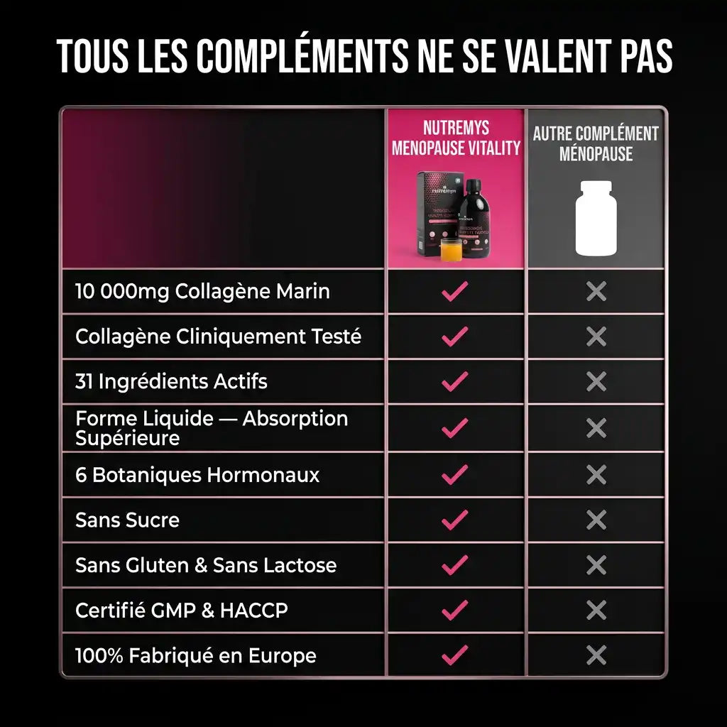 MENOPAUSE VITALITY COMPLEX – La Formule Liquide 9-en-1 pour la Périménopause & la Ménopause Nutremys