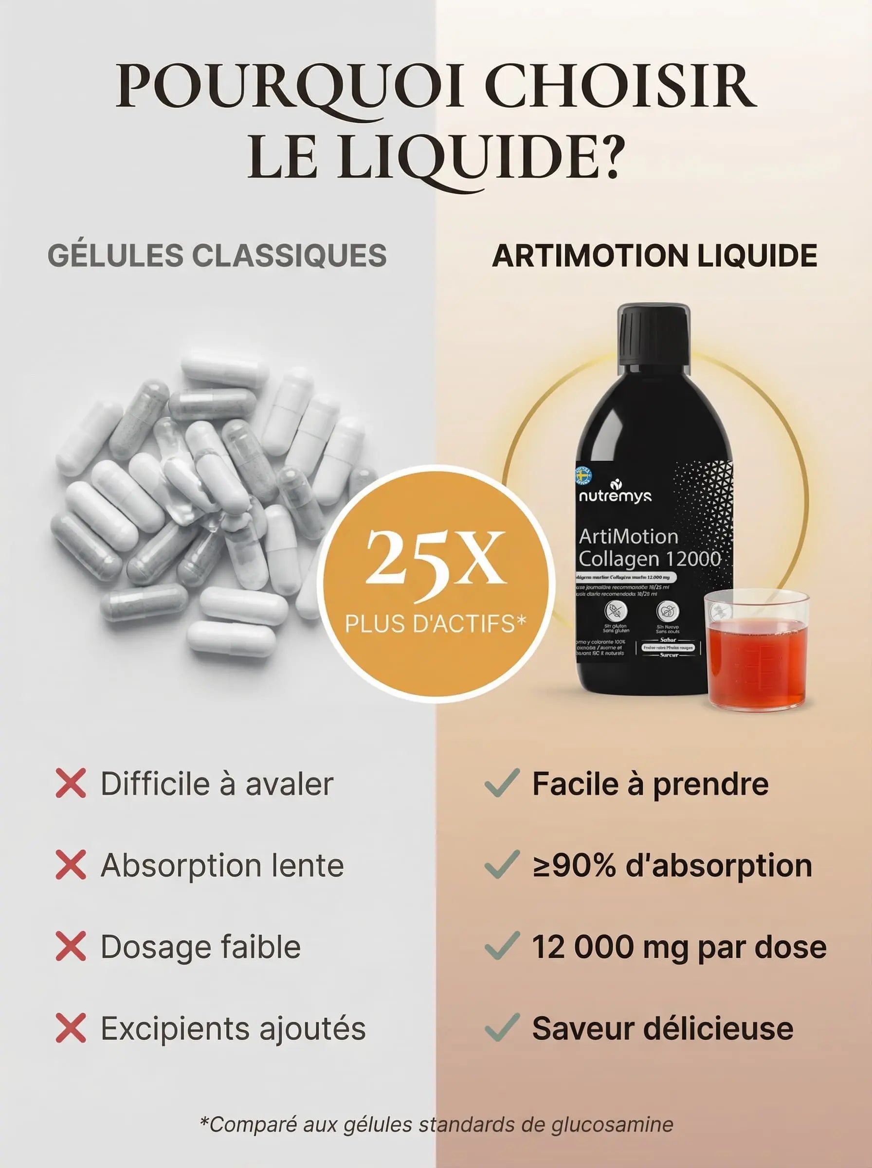 Artimotion Collagen 12000 | Collagène Liquide Articulaire 12.000 mg Nutremys