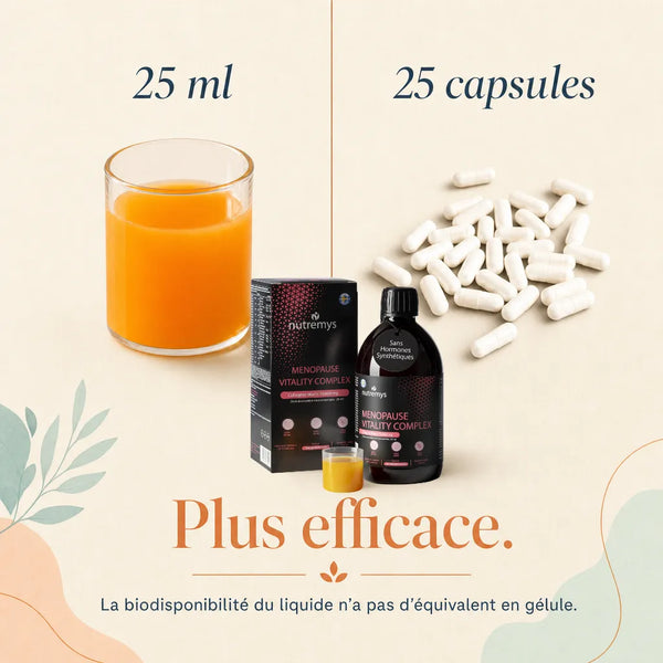 25 ml de liquide équivalent à 25 capsules : le Menopause Vitality Complex liquide Nutremys offre une biodisponibilité sans équivalent en gélule