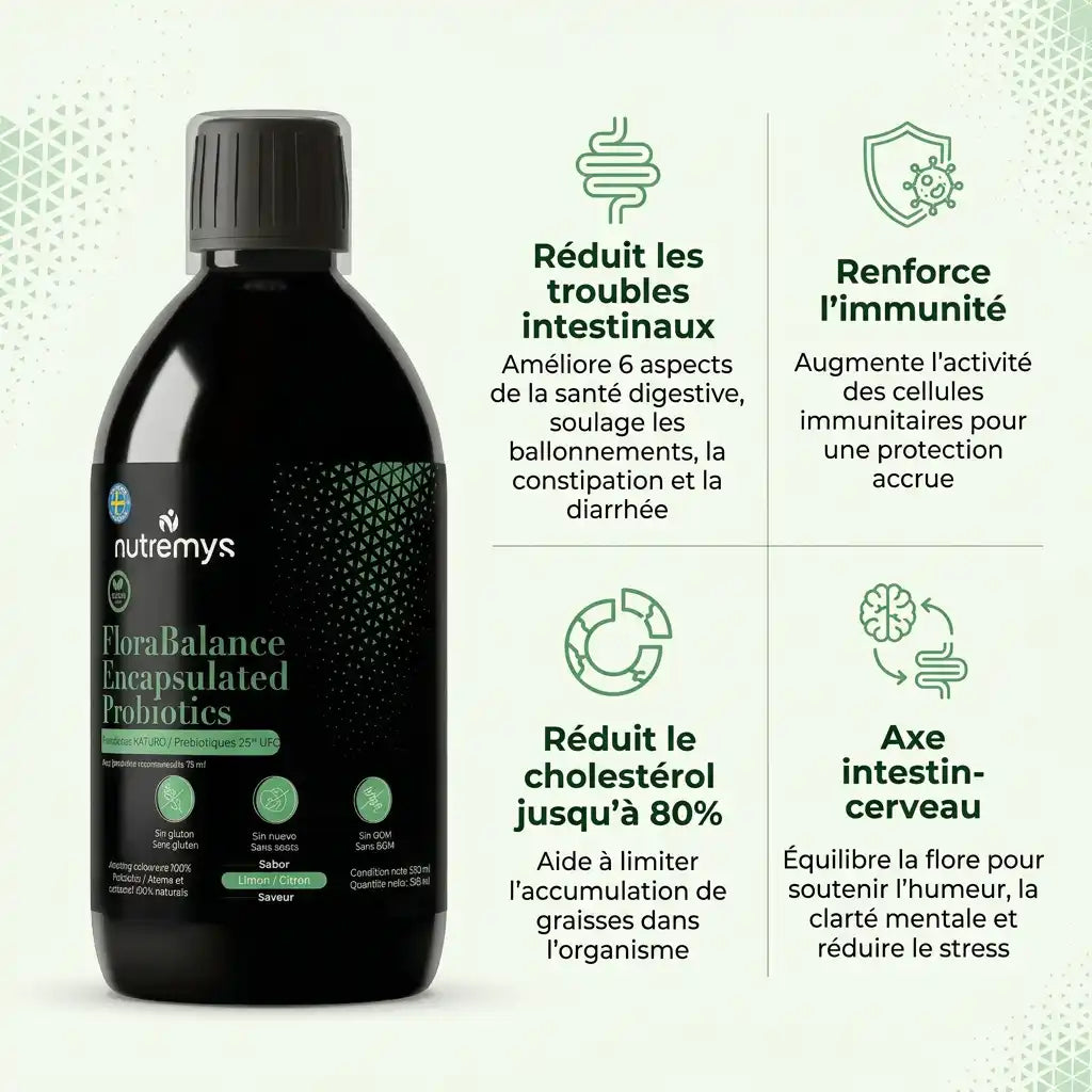 FloraBalance Encapsulated Probiotics – Probiotiques Liquides 25¹⁰ UFC - Nutremys LAB