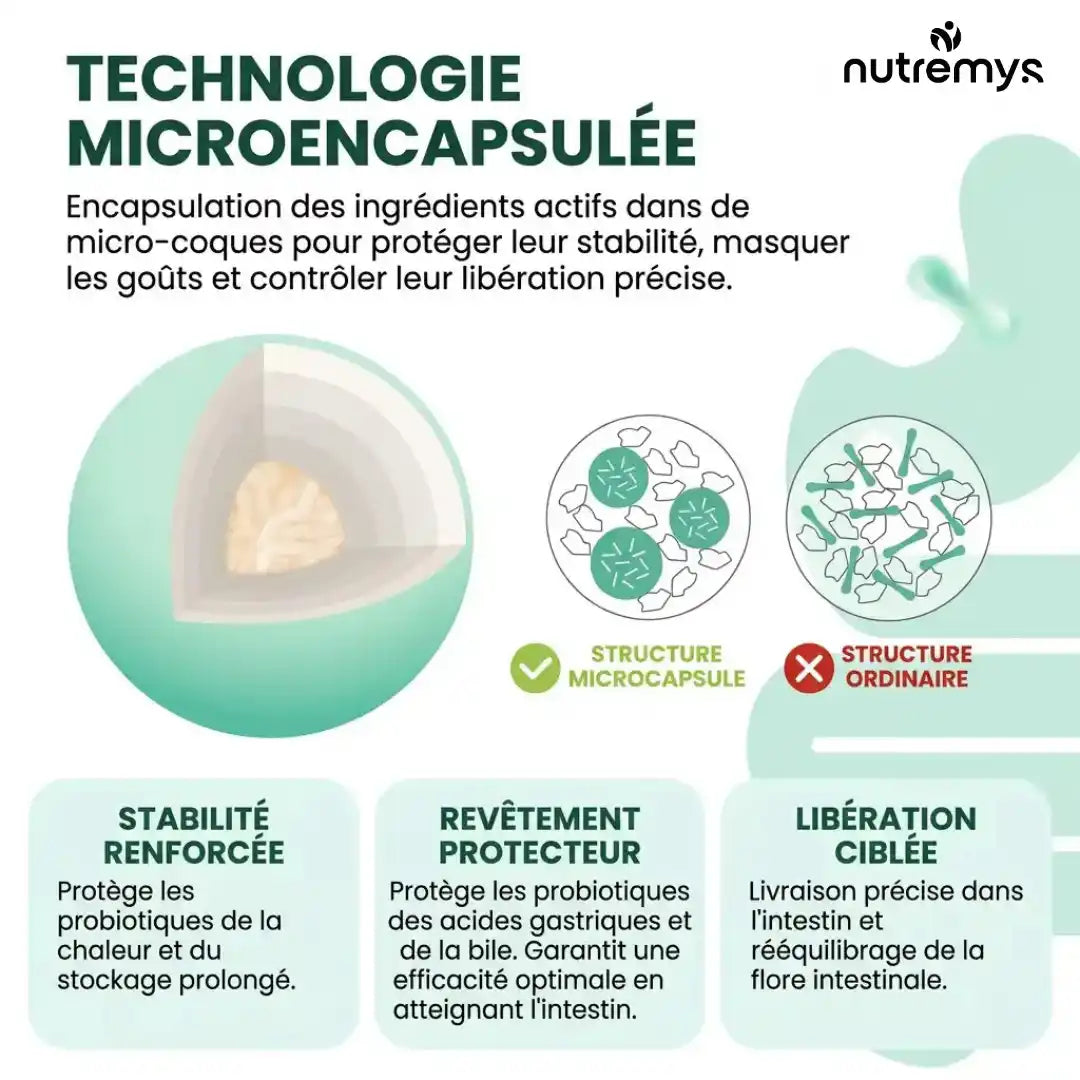 FloraBalance Probiotics · Formule unique 9 souches vegan microencapsulee