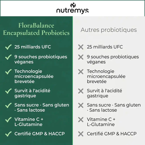 FloraBalance Probiotics · Pourquoi choisir probiotiques liquides microencapsules