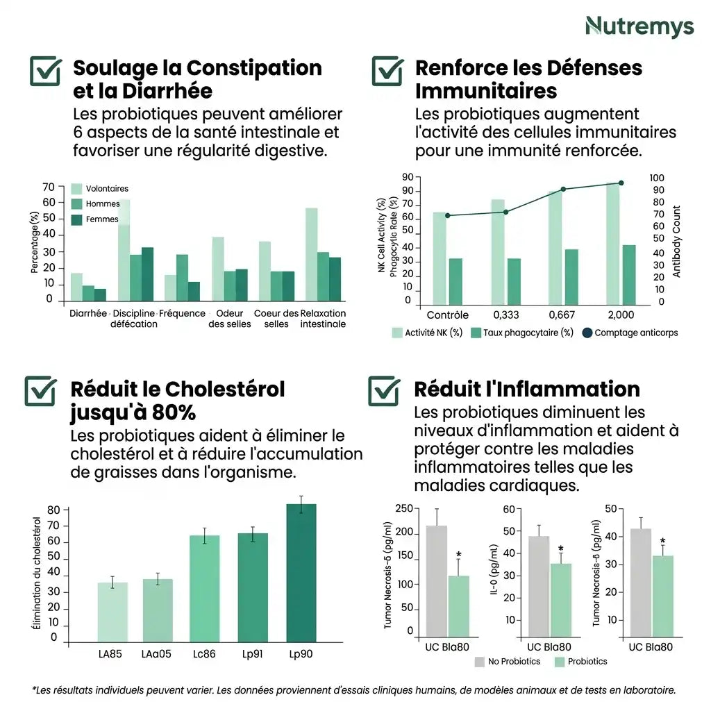 FloraBalance Encapsulated Probiotics – Probiotiques Liquides 25¹⁰ UFC - Nutremys LAB