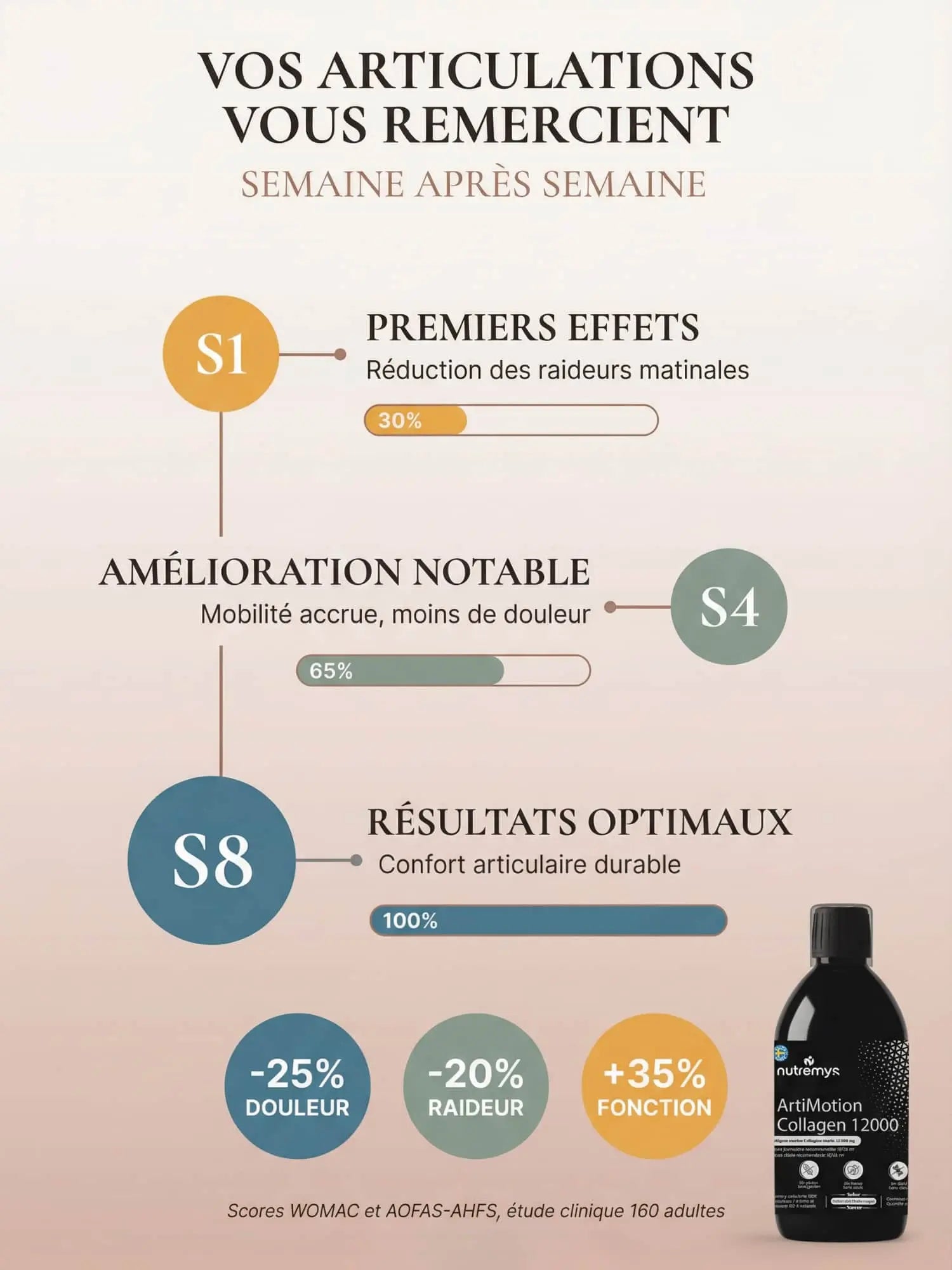 Artimotion Collagen 12000 | Collagène Liquide Articulaire 12.000 mg Nutremys