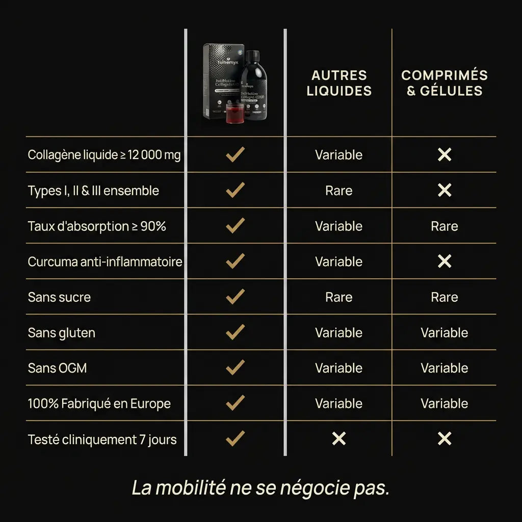 Comparatif ArtiMotion Collagen 12000 vs autres liquides et comprimés · collagène 12000mg │ Nutremys LAB