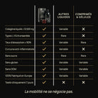 Comparatif ArtiMotion Collagen 12000 vs autres liquides et comprimés · collagène 12000mg │ Nutremys LAB
