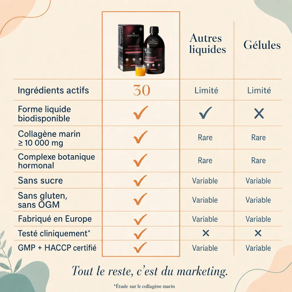 Comparatif du Menopause Vitality Complex Nutremys face aux autres liquides et aux gélules : 30 ingrédients actifs, collagène marin 10 000 mg, fabriqué en Europe et testé cliniquement