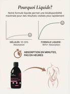 Menopause Vitality Complex | Collagène Marin & Équilibre Hormonal - Nutremys