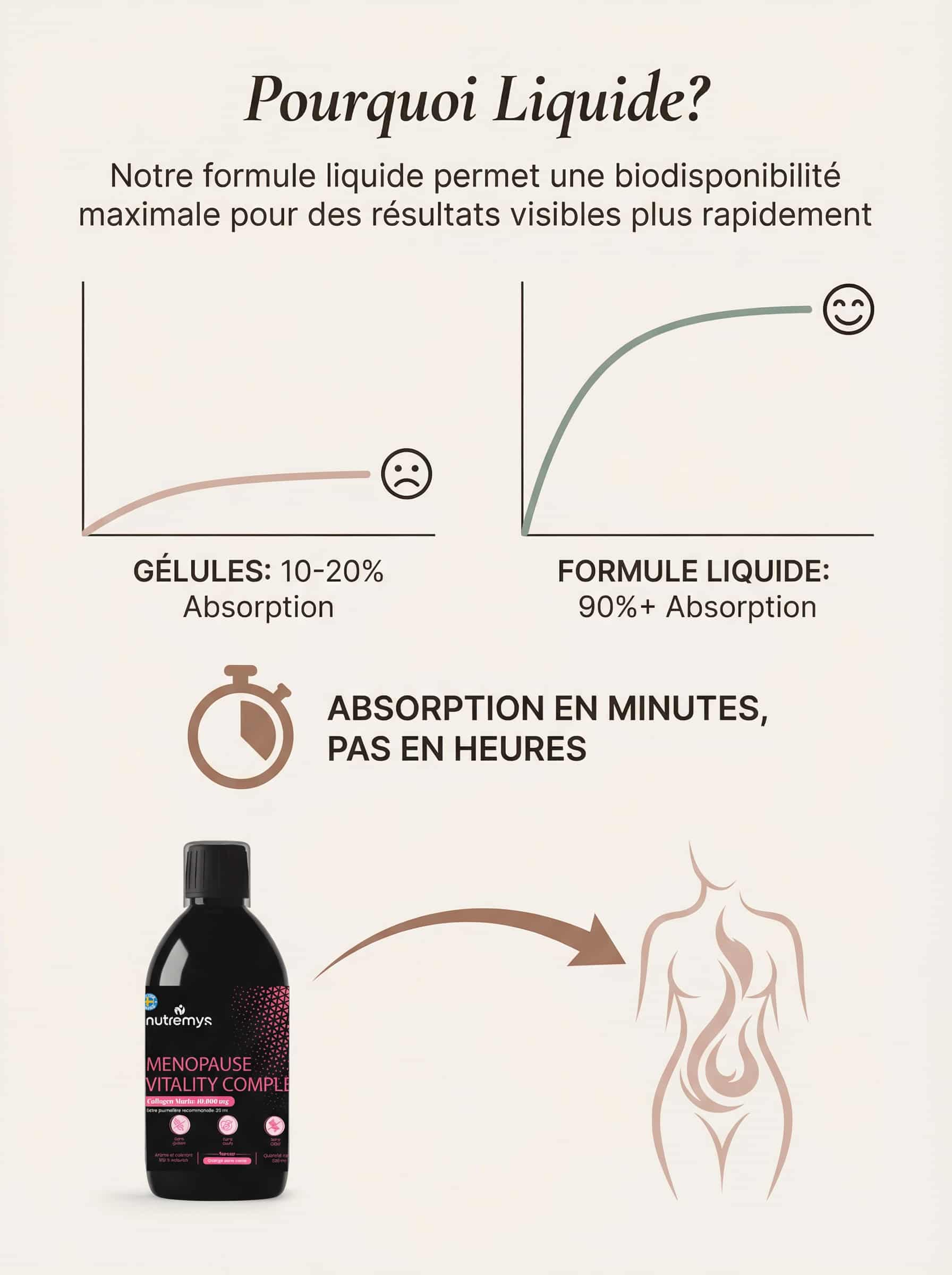 Menopause Vitality Complex | Collagène Marin & Équilibre Hormonal - Nutremys
