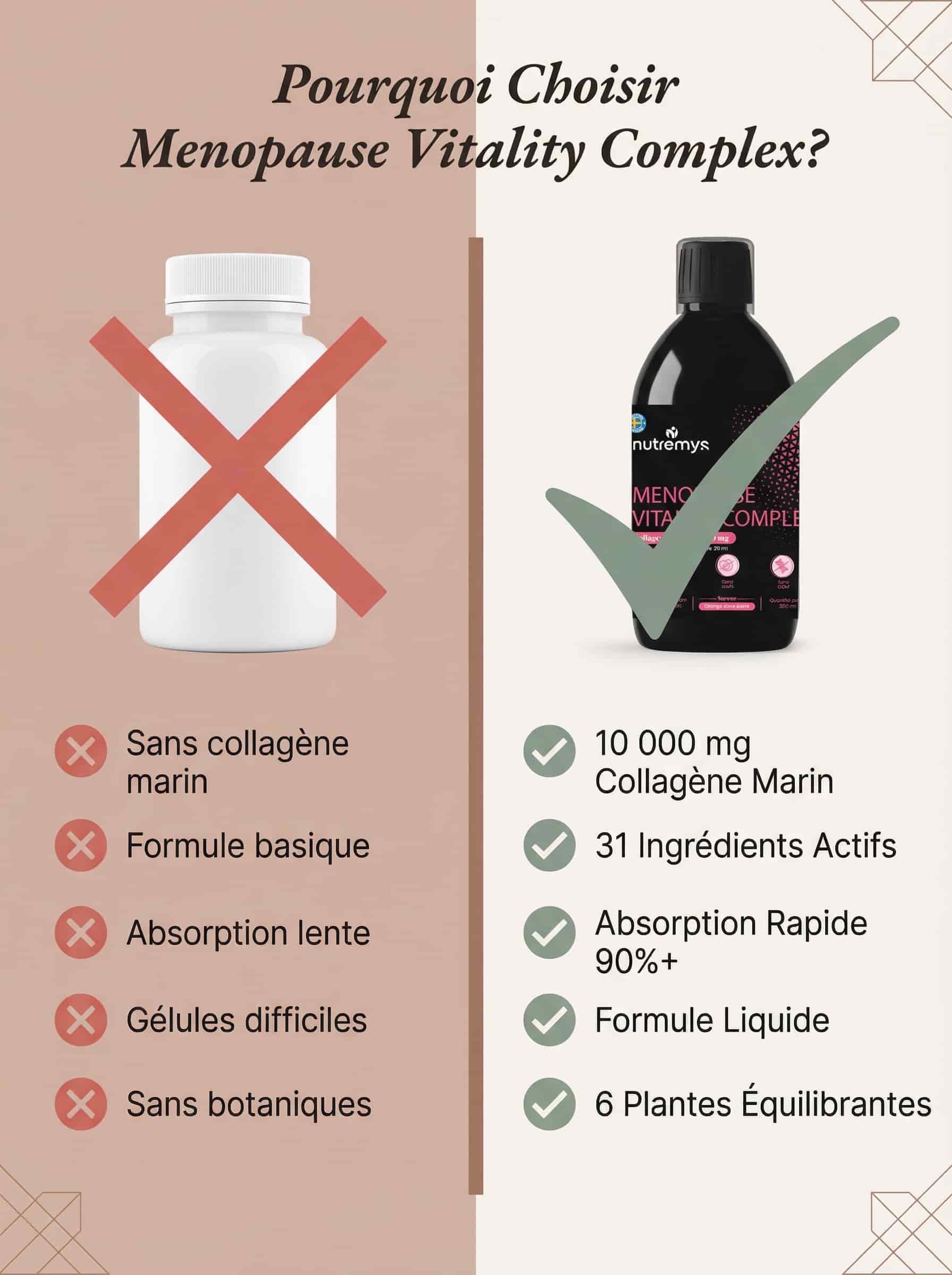 Menopause Vitality Complex | Collagène Marin & Équilibre Hormonal - Nutremys