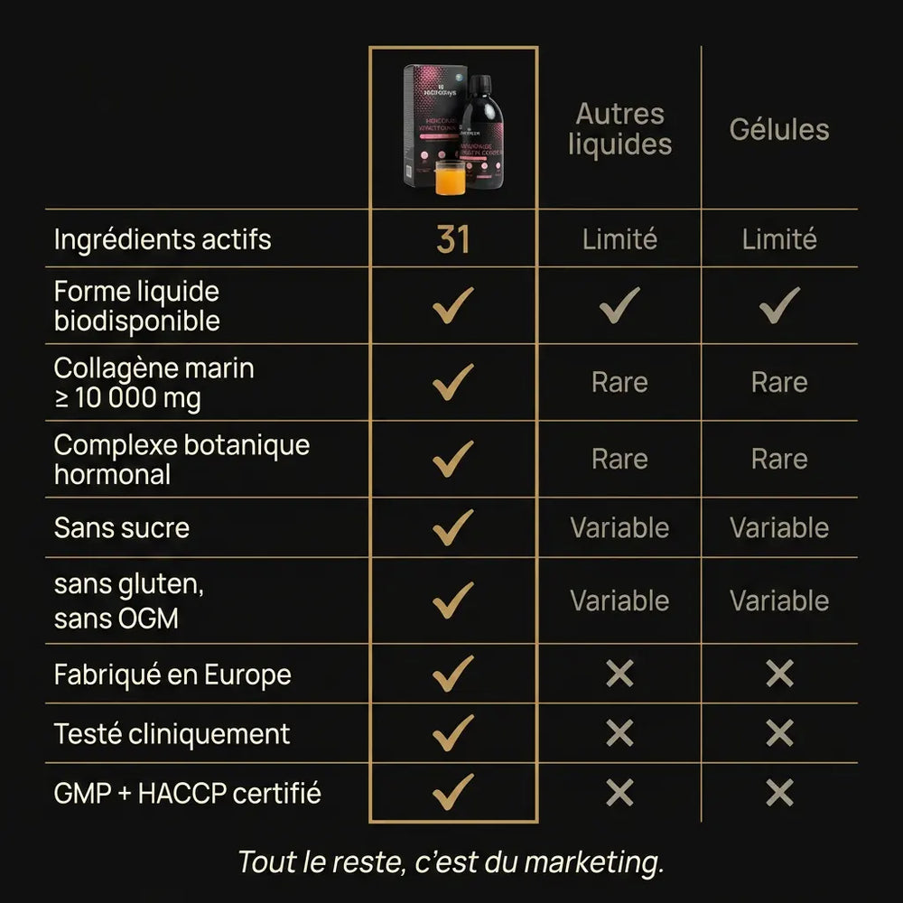 Comparatif Menopause Vitality Complex vs autres liquides et gélules · 31 ingrédients actifs · testé cliniquement │ Nutremys LAB
