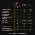 Comparatif Menopause Vitality Complex vs autres liquides et gélules · 31 ingrédients actifs · testé cliniquement │ Nutremys LAB