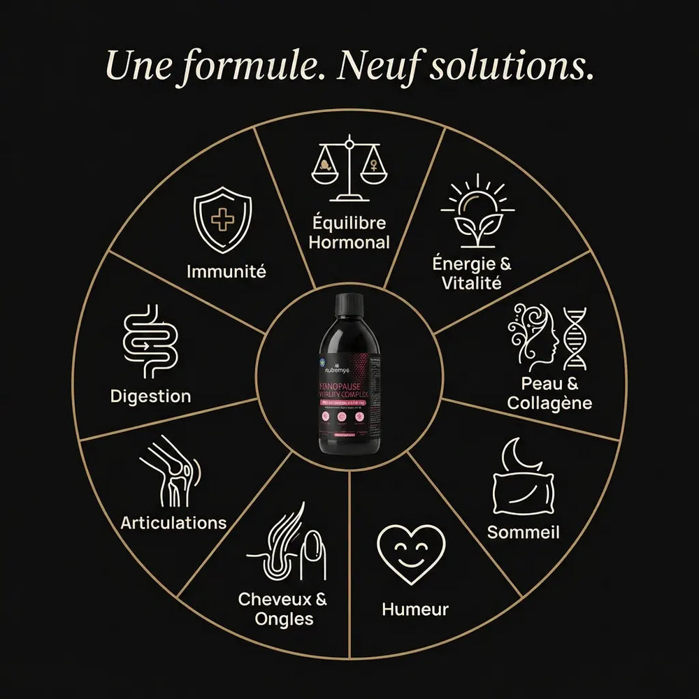 Menopause Vitality Complex formule 9-en-1 · équilibre hormonal énergie peau sommeil humeur cheveux articulations digestion immunité │ Nutremys LAB