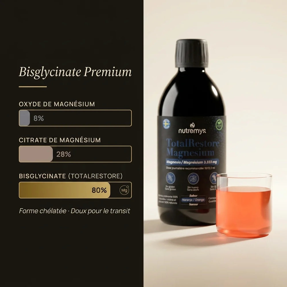 Comparatif d'absorption du bisglycinate de magnésium TotalRestore face à l'oxyde et au citrate