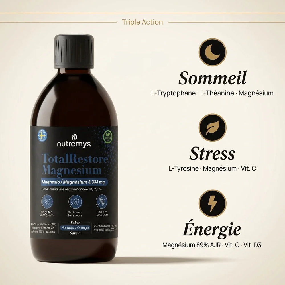 Infographie triple action de TotalRestore Magnésium : sommeil, stress et énergie en formule liquide
